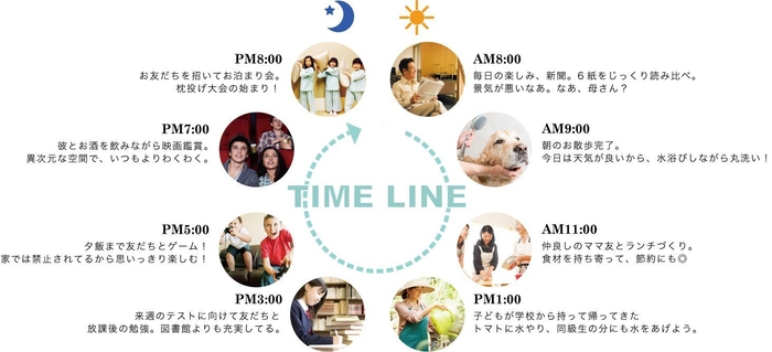 AGITOで想定される時間の過ごし方。多世代の自由な時間が波紋のように共鳴し交流を育むきっかけとなる
