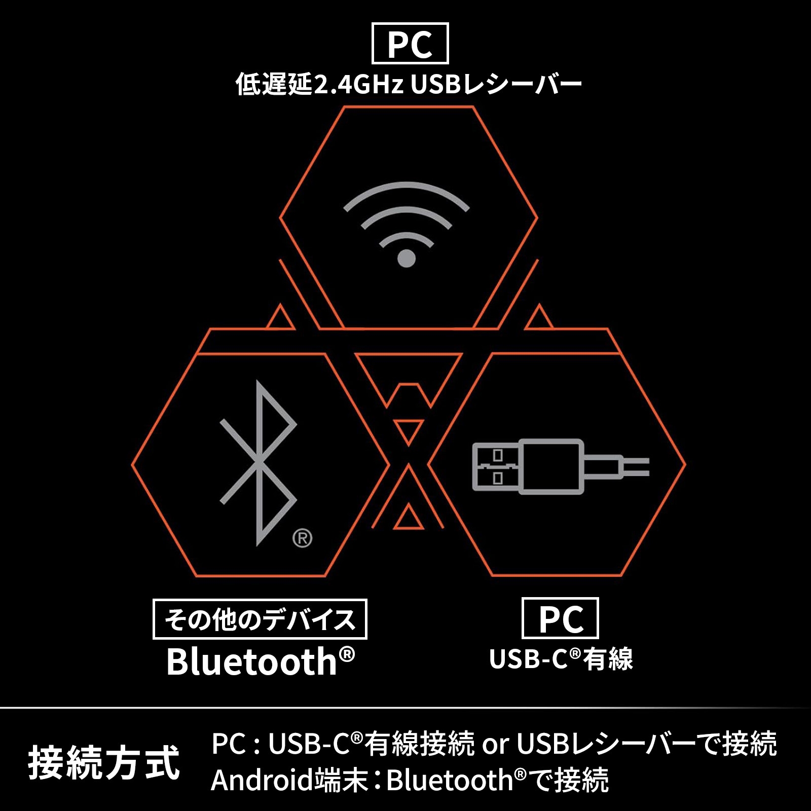 3種類の接続方式