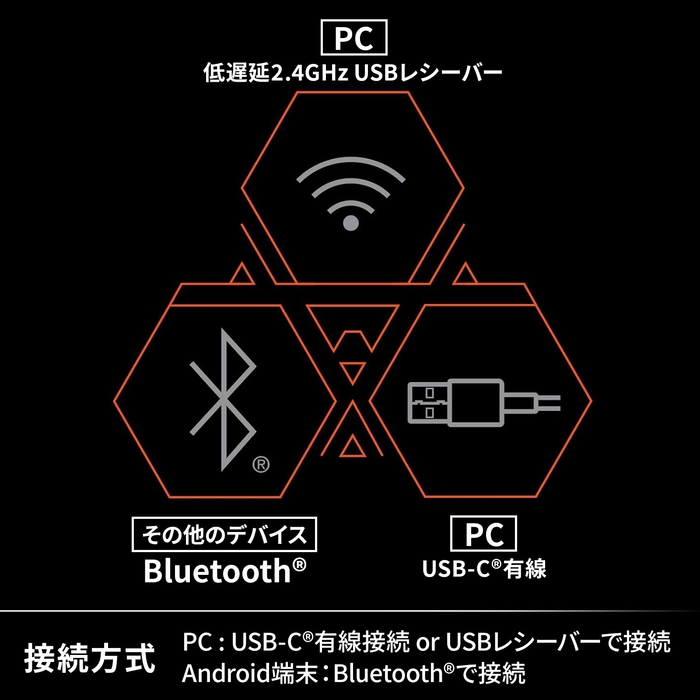 3種類の接続方式