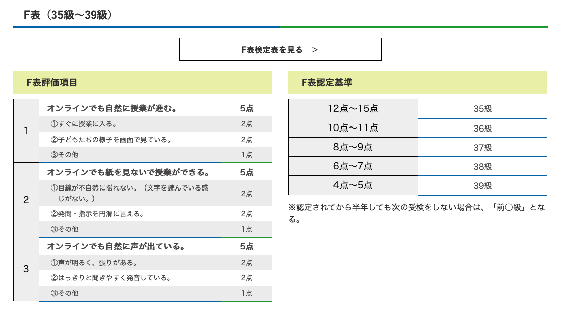 オンライン授業技量検定評価項目(F表)