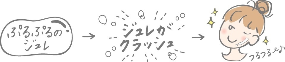 時短ジュレ