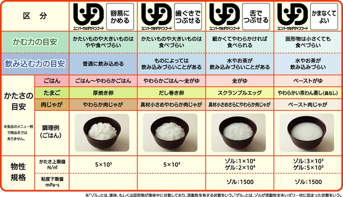 区分表(UDFマークかたさ)