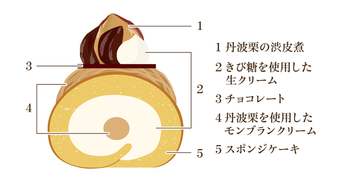 丹波栗のブッシュドノエル /断面図