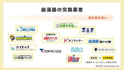 給湯器交換業者カオスマップ【2025年最新版】 リフォーム会社の合同会社リノベモが公開