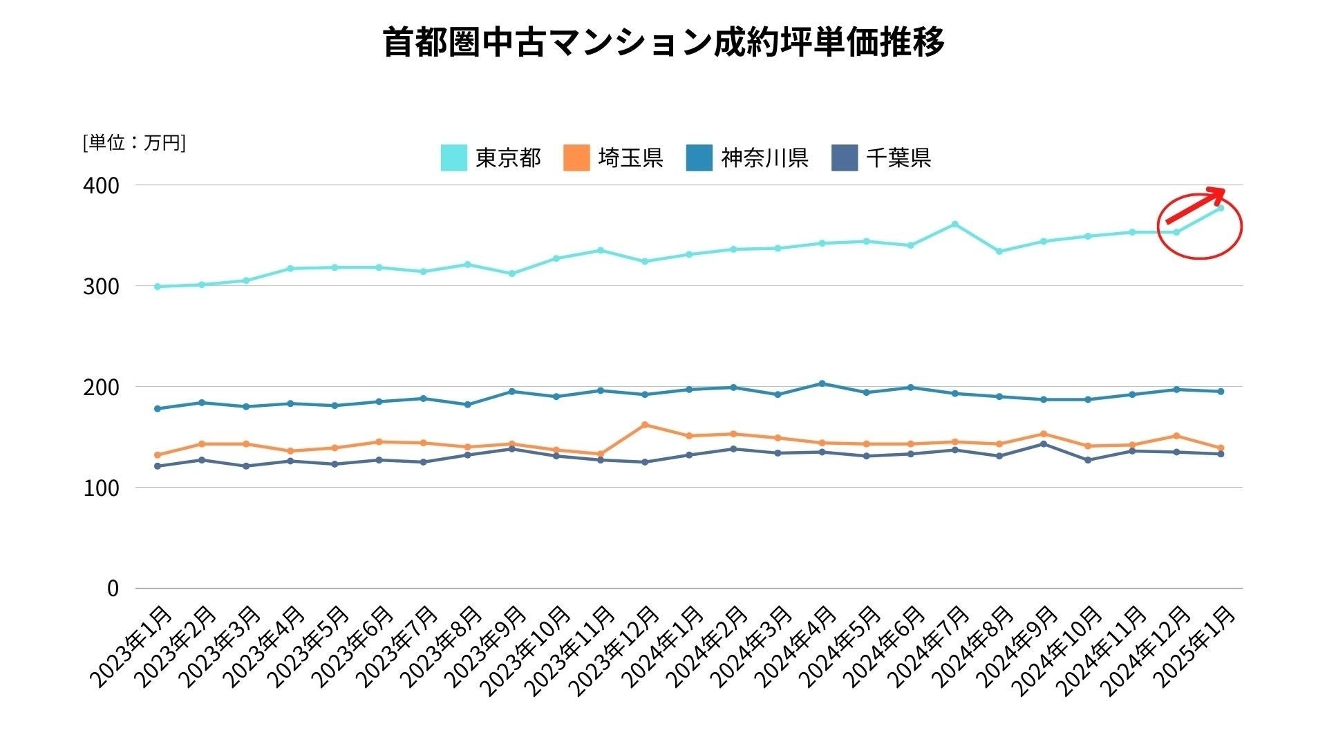 出典:福嶋総研
