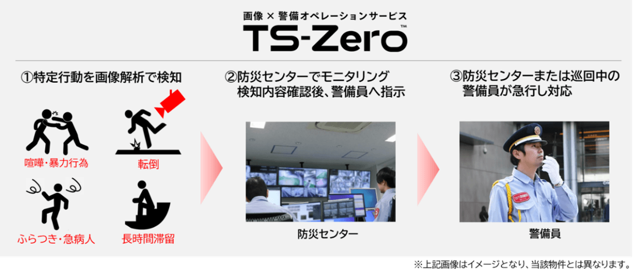 「東急歌舞伎町タワー」における『TS-Zero(TM)』オペレーションイメージ