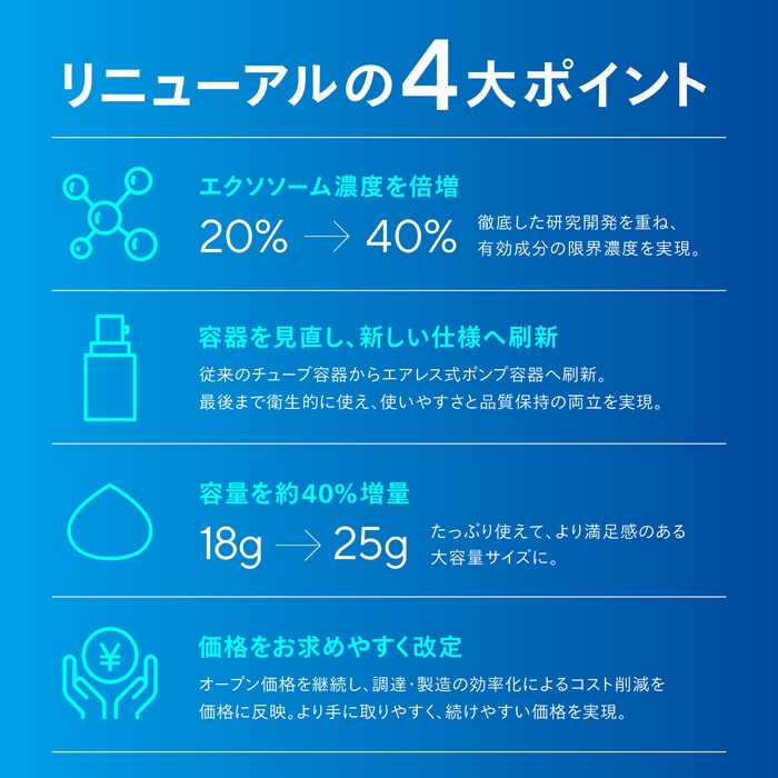 リニューアル4大ポイント