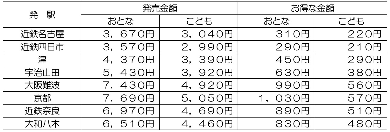 設定日A