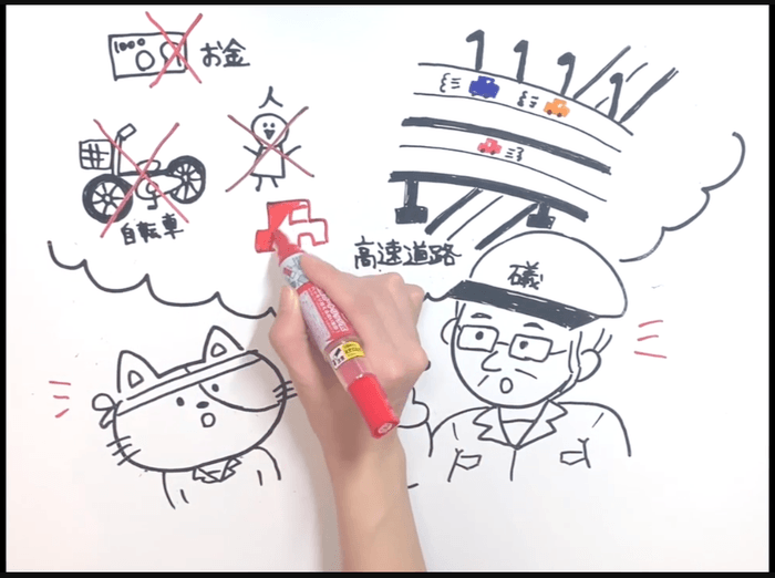 有限会社礒部組YouTube「土木ってどんな仕事?」より