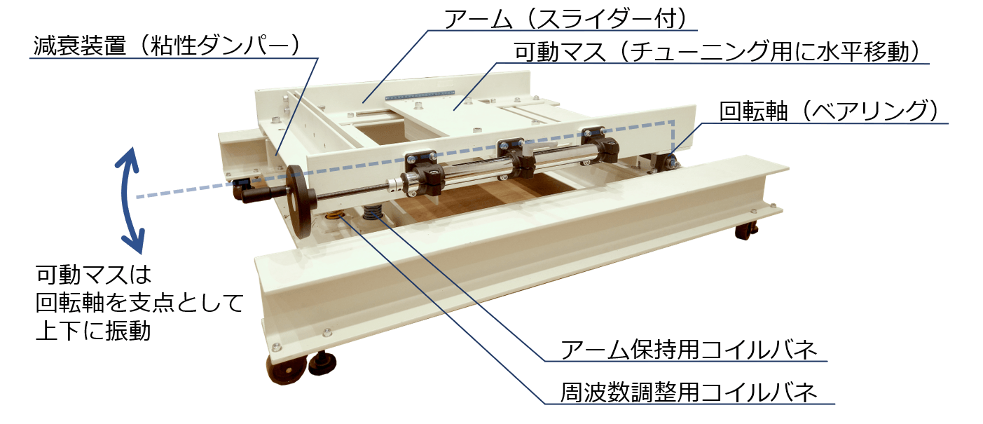 周波数調整機能付きTMD
