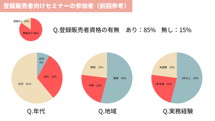 参考資料_前回のセミナー参加者(割合)