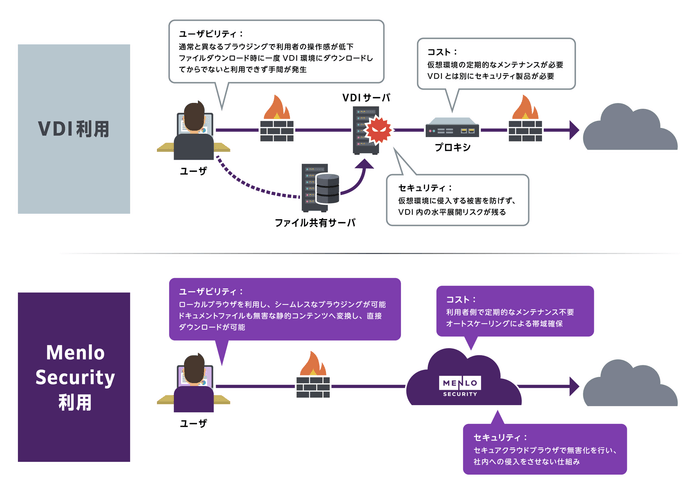 <VDI環境からMenlo Securityへの移行>